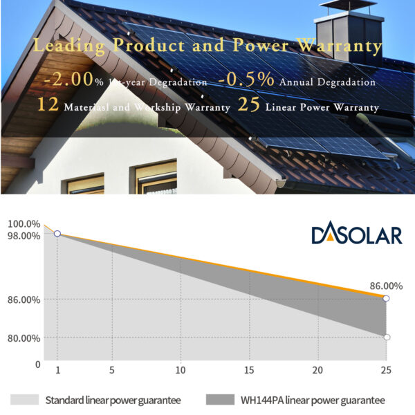 560W Mono P high performance